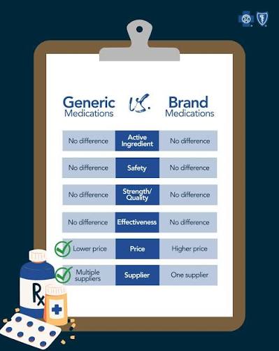 Brand Name vs. Generic Medications A Comparison