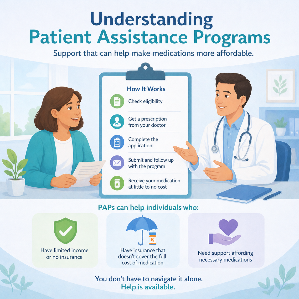 How Patient Assistance Programs Can Save You Money